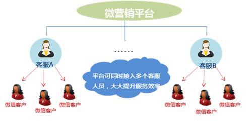 新维<a href='//www.newe.tv' target='_balnk'>微信</a>营销平台