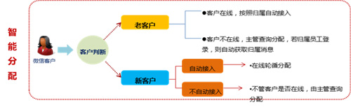 新维<a href='//www.newe.tv' target='_balnk'>微信</a>营销平台