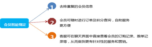 新维<a href='//www.newe.tv' target='_balnk'>微信</a>营销平台