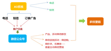 新维<a href='//www.newe.tv' target='_balnk'>微信</a>营销平台
