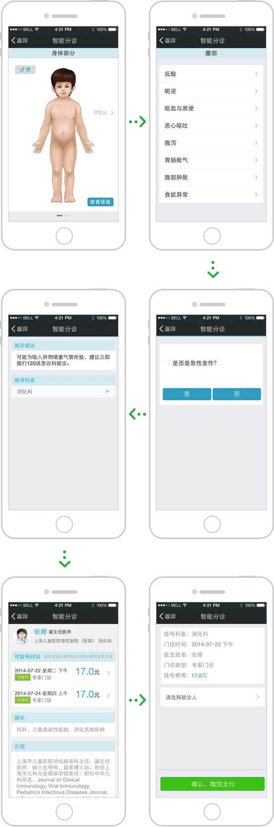 <a href='//www.newe.tv' target='_balnk'>微信</a>智慧医院