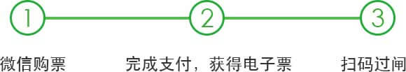 <a href='//www.newe.tv' target='_balnk'>微信</a>智慧景区