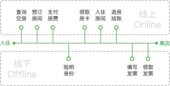 <a href='//www.newe.tv' target='_balnk'>微信</a>智慧酒店
