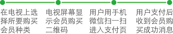 <a href='//www.newe.tv' target='_balnk'>微信</a>电视互动