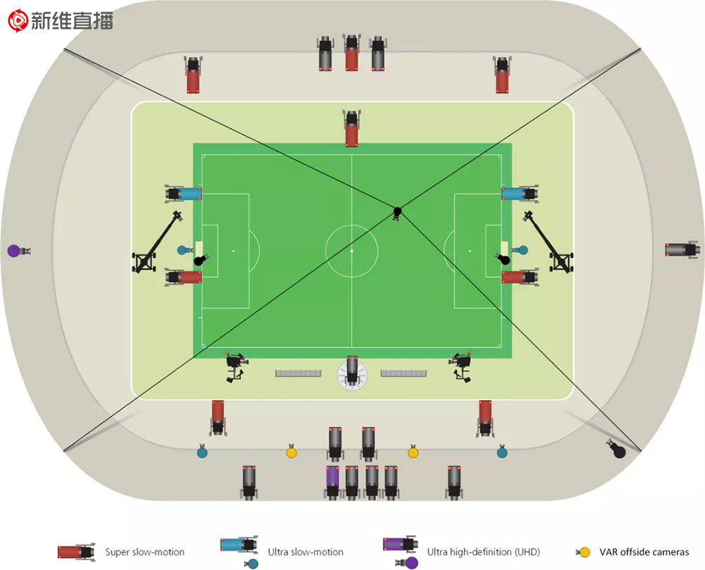 2018世界杯<a href='//www.newe.tv' target='_balnk'>直播</a>