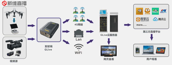 新维移动<a href='//www.newe.tv' target='_balnk'>直播</a>