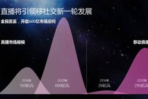 网络直播:2020年或将撬动上千亿资金 网络直播:2020年或将撬动上千亿资金
