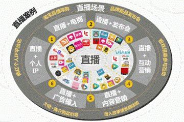 金融直播室的营销模式 金融直播室的营销模式
